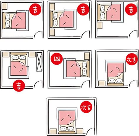 床擺設風水